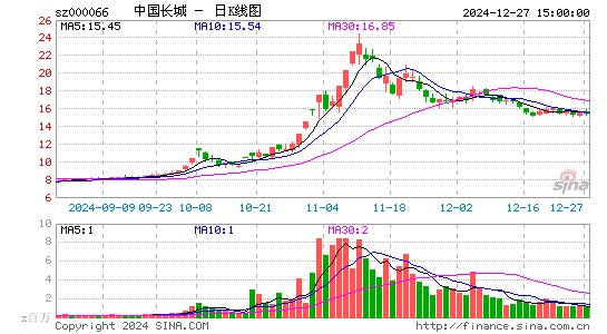 中国长城