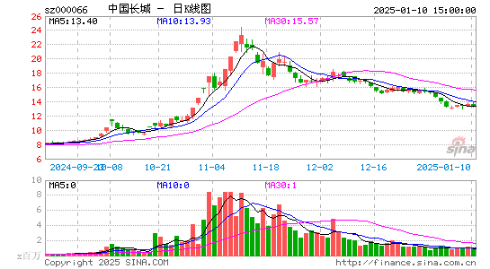 中国长城