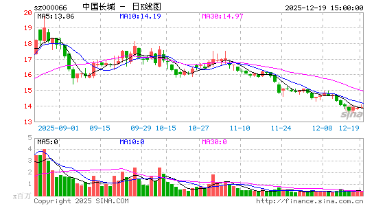 �й�����