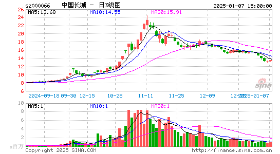 中国长城