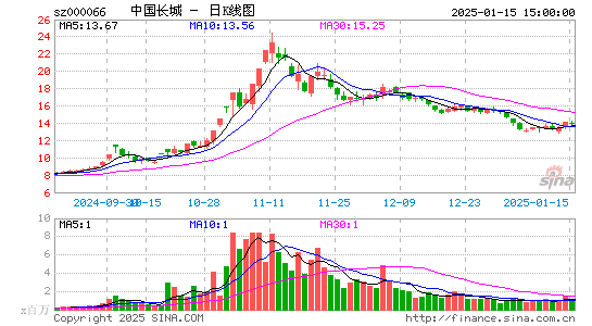 中国长城