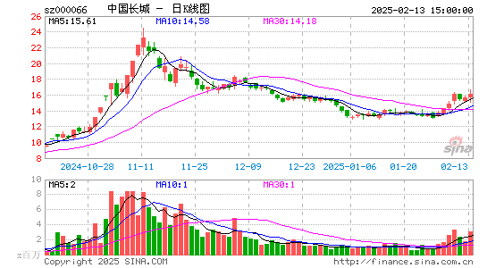 中国长城