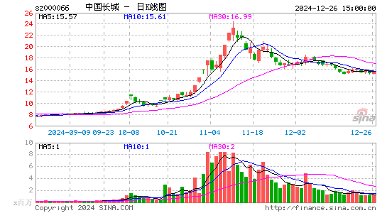 中国长城