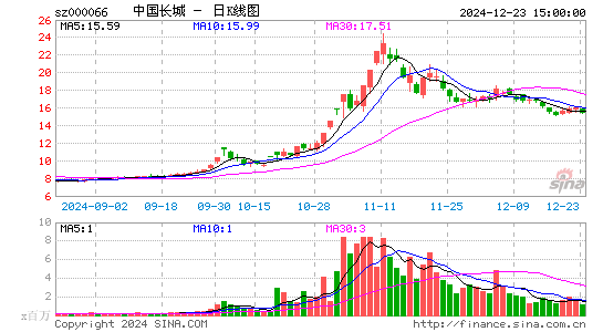 中国长城