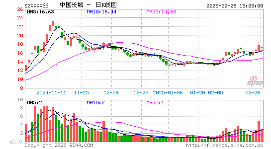 中国长城