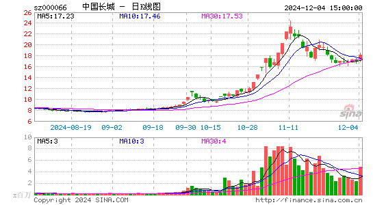 中国长城