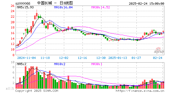 中国长城