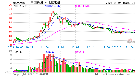 中国长城