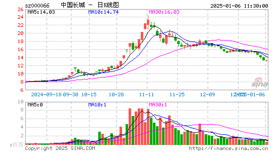 中国长城