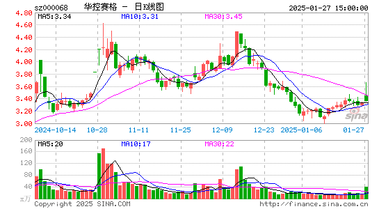 华控赛格