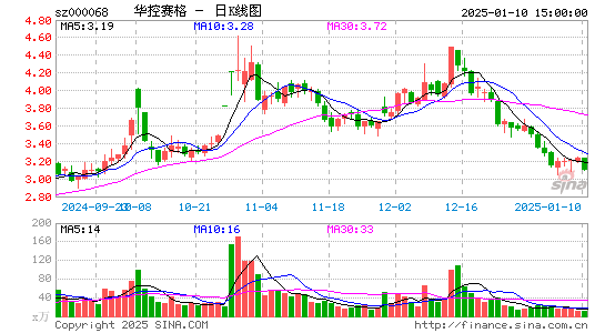 华控赛格