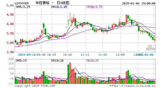 华控赛格