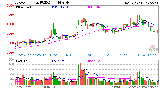 华控赛格