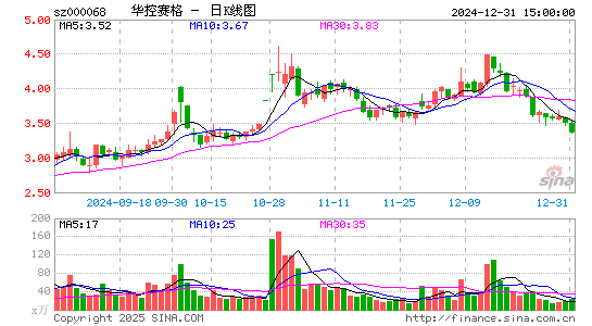 华控赛格