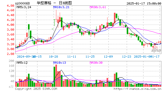 华控赛格