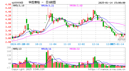 华控赛格