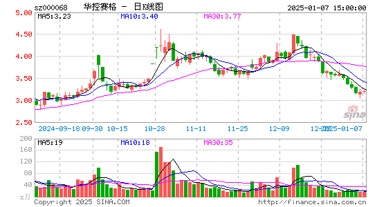 华控赛格