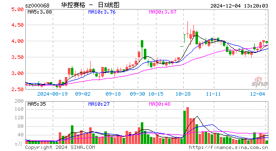 华控赛格