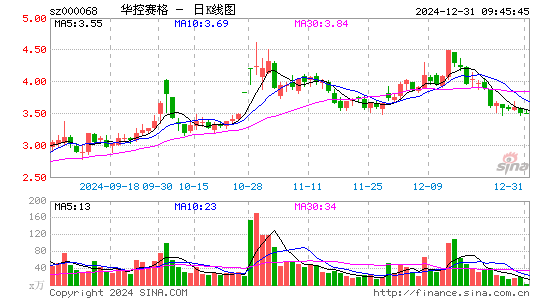 华控赛格