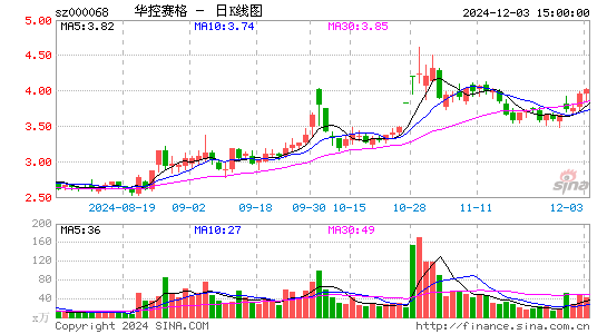 华控赛格