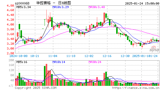 华控赛格