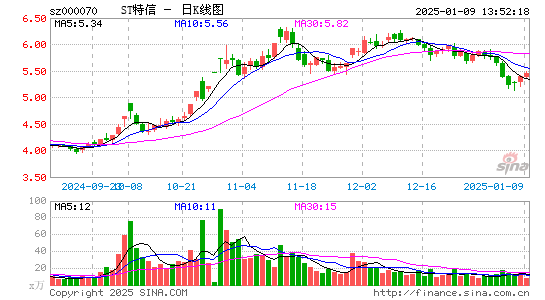 特发信息