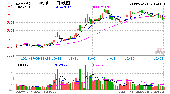 特发信息