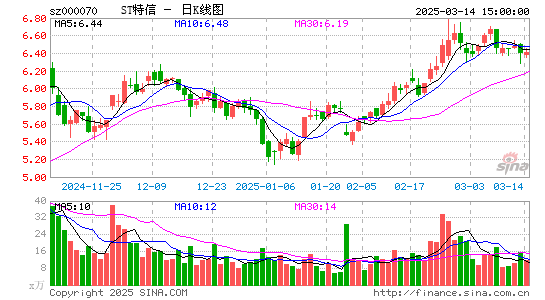 特发信息