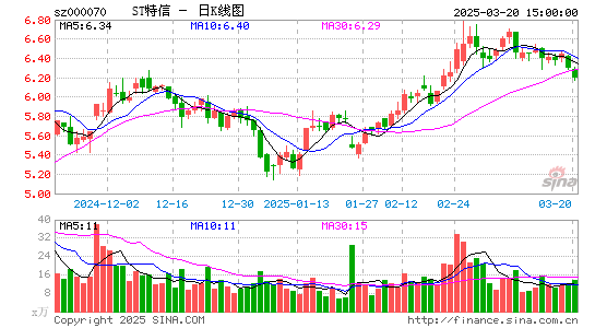 特发信息