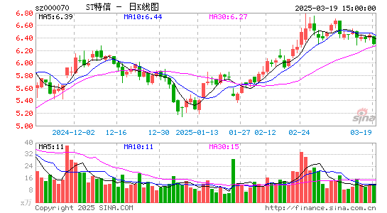 特发信息