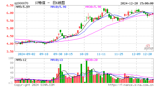 特发信息