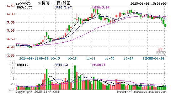 特发信息