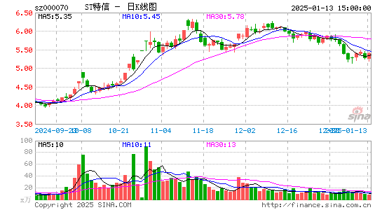 特发信息