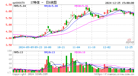 特发信息