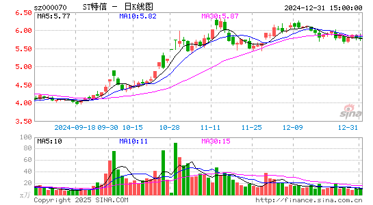 特发信息