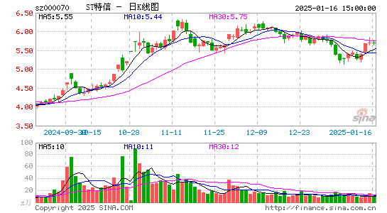 特发信息