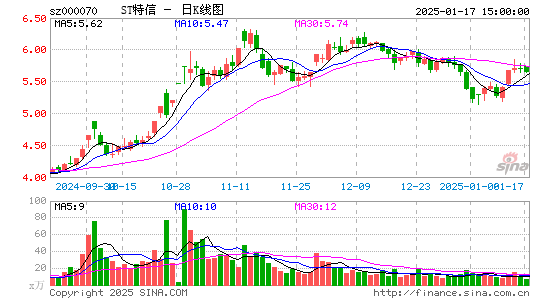 特发信息