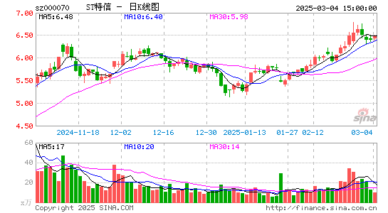 特发信息