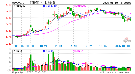 特发信息