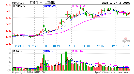 特发信息