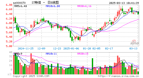 特发信息