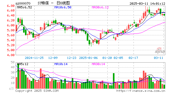 特发信息