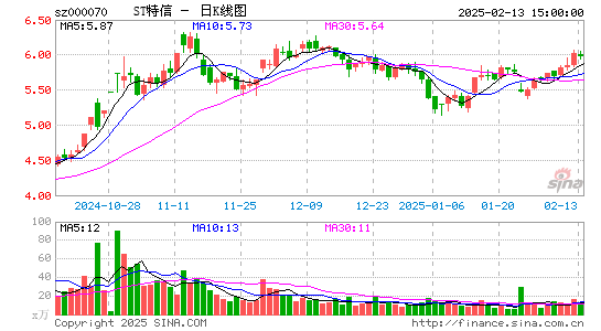 特发信息