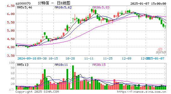 特发信息