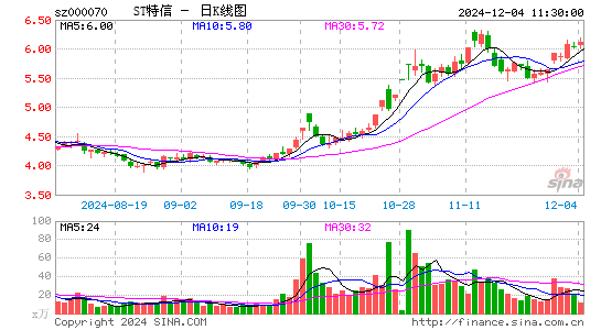 特发信息