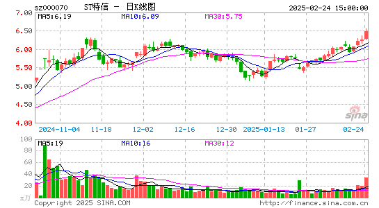 特发信息