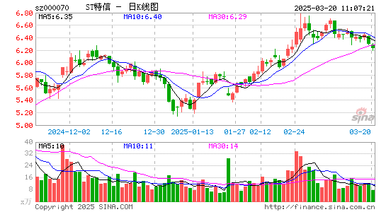 特发信息