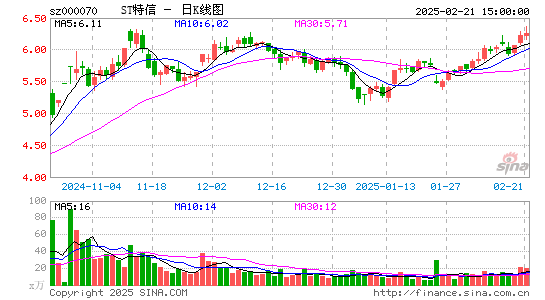 特发信息