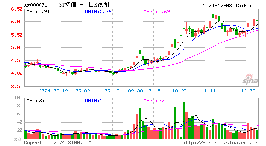 特发信息