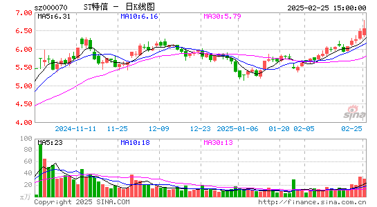 特发信息